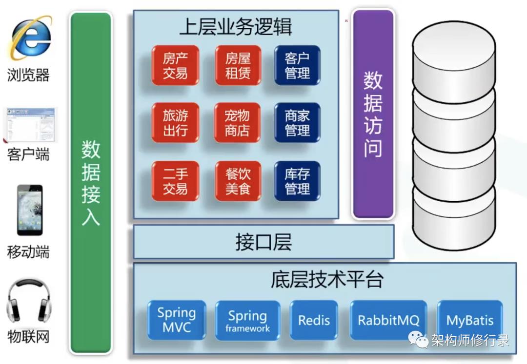 怼不过产品经理？因为你不懂DDD领域建模与架构设计_DDD_09