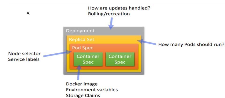 [kubernetes]