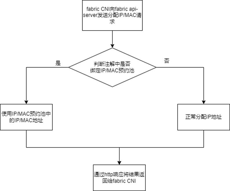 四大功能！带你初识