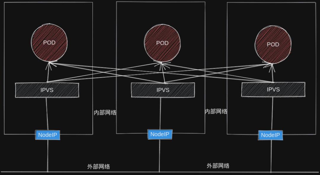 [kubernetes]