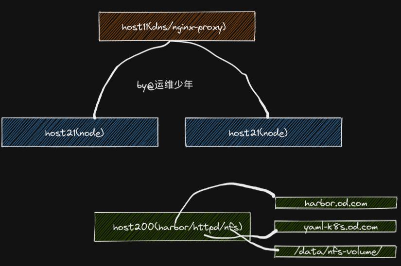 [kubernetes]