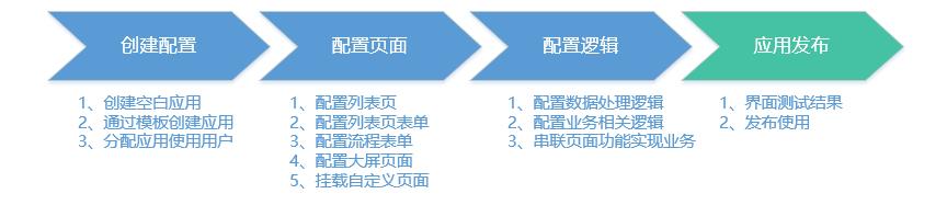 JVS开源框架系列：JVS轻应用可以做什么？「含开源地址」_快速开发平台