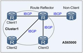 BGP