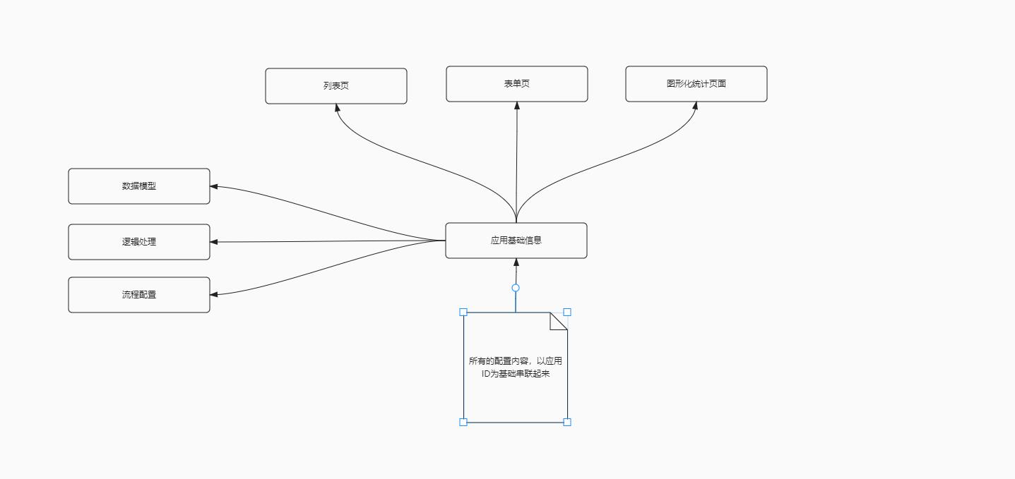 JVS开源框架系列：JVS轻应用可以做什么？「含开源地址」_快速开发平台_03