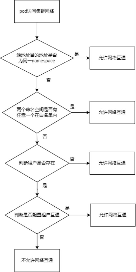 四大功能！带你初识