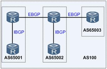 BGP