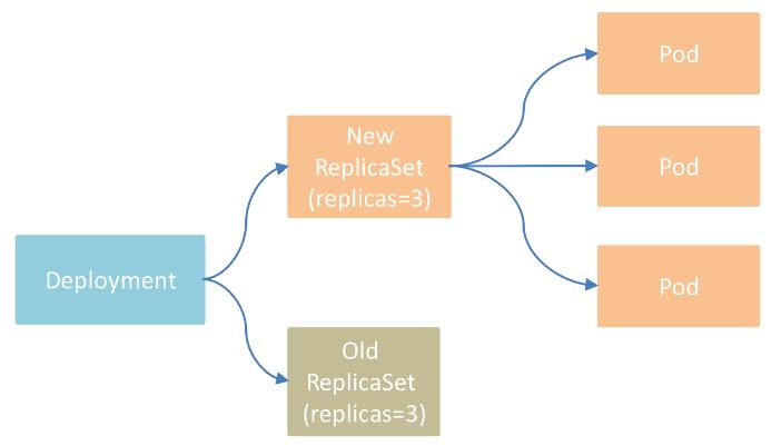 [kubernetes]