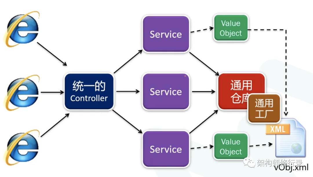 怼不过产品经理？因为你不懂DDD领域建模与架构设计_CQRS_07