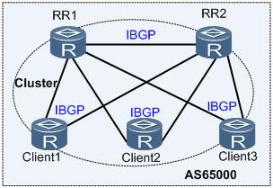 BGP