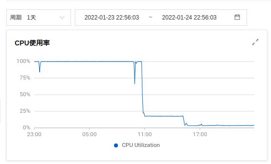 什么鬼，开了redis之后我的阿里云服务器被植入了挖矿病毒！_redis