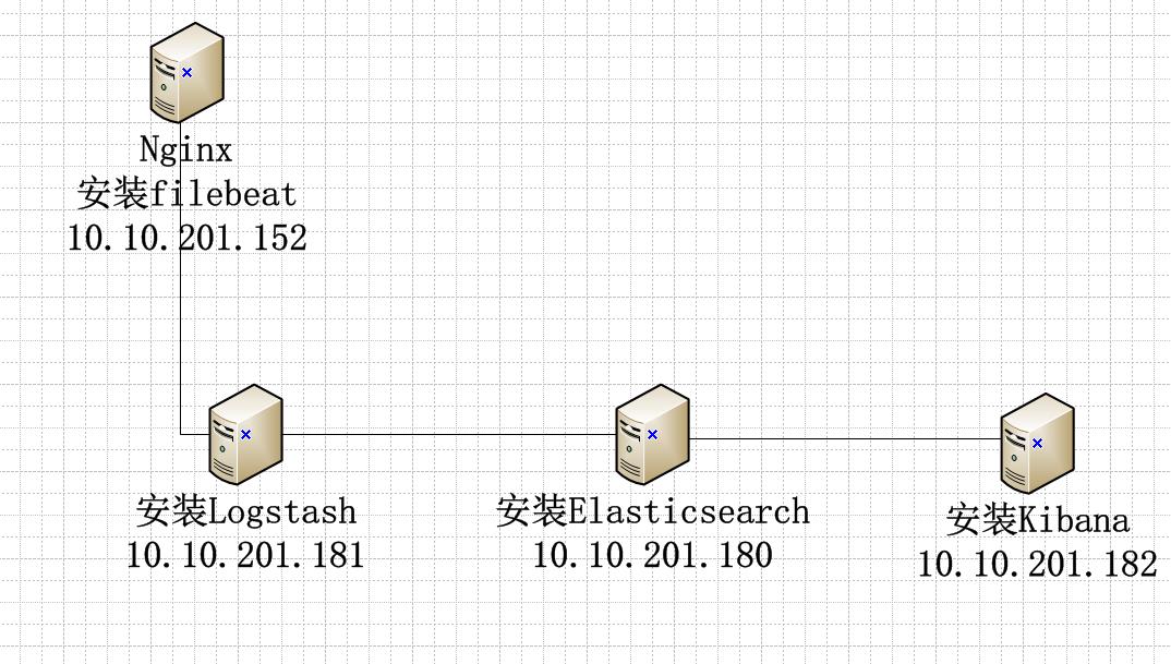 centos