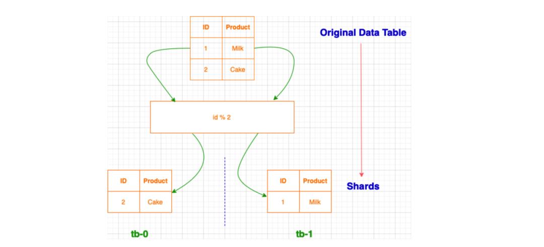 Database