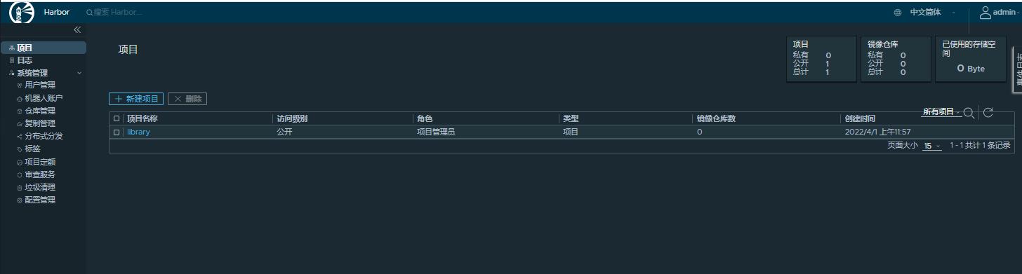 Harbor一键部署——初学者如何快速了解它？_linux_07