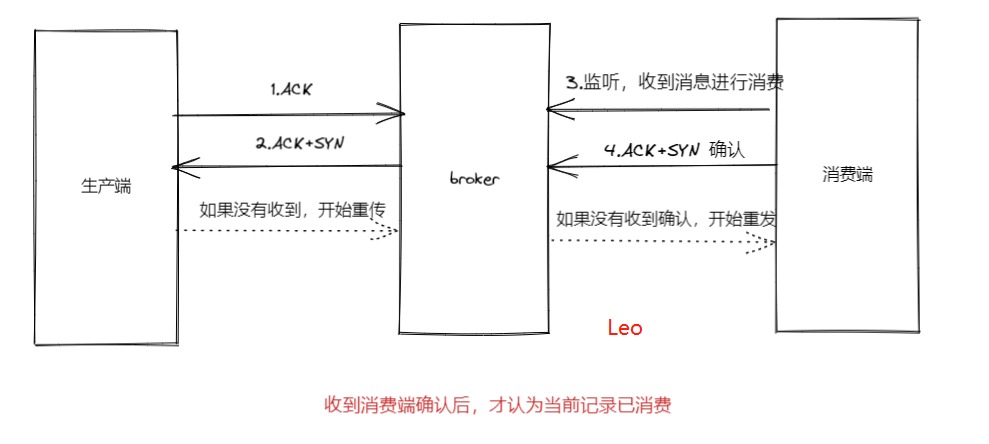 3万字聊聊什么是RocketMQ（一）_服务端_09