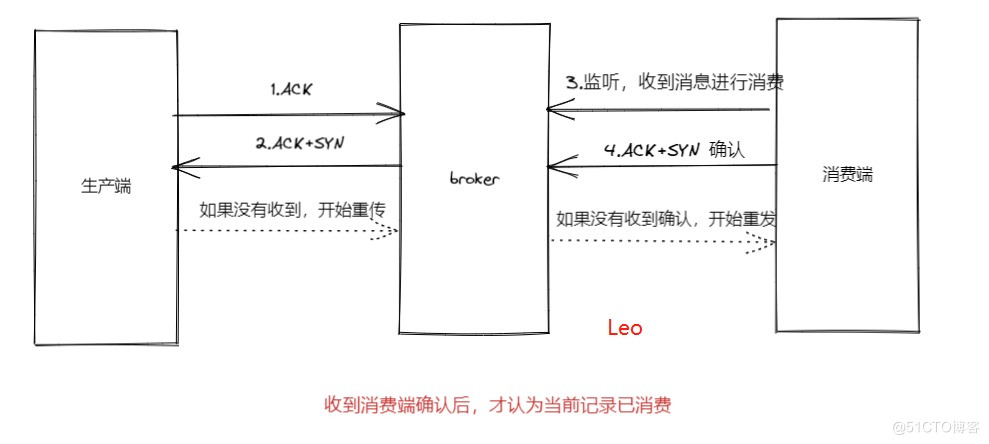 3万字聊聊什么是RocketMQ（一）_服务端_09