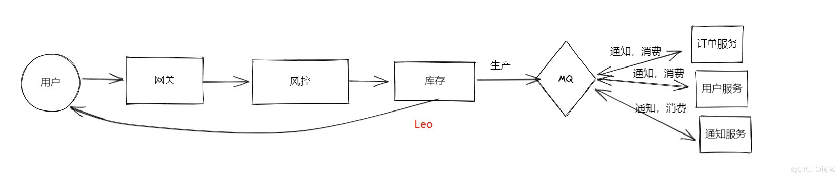 3万字聊聊什么是RocketMQ（一）_服务端_02