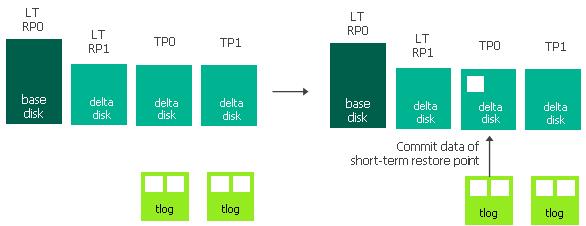 关于Veeam