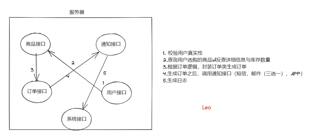 3万字聊聊什么是RocketMQ（一）_服务端_04