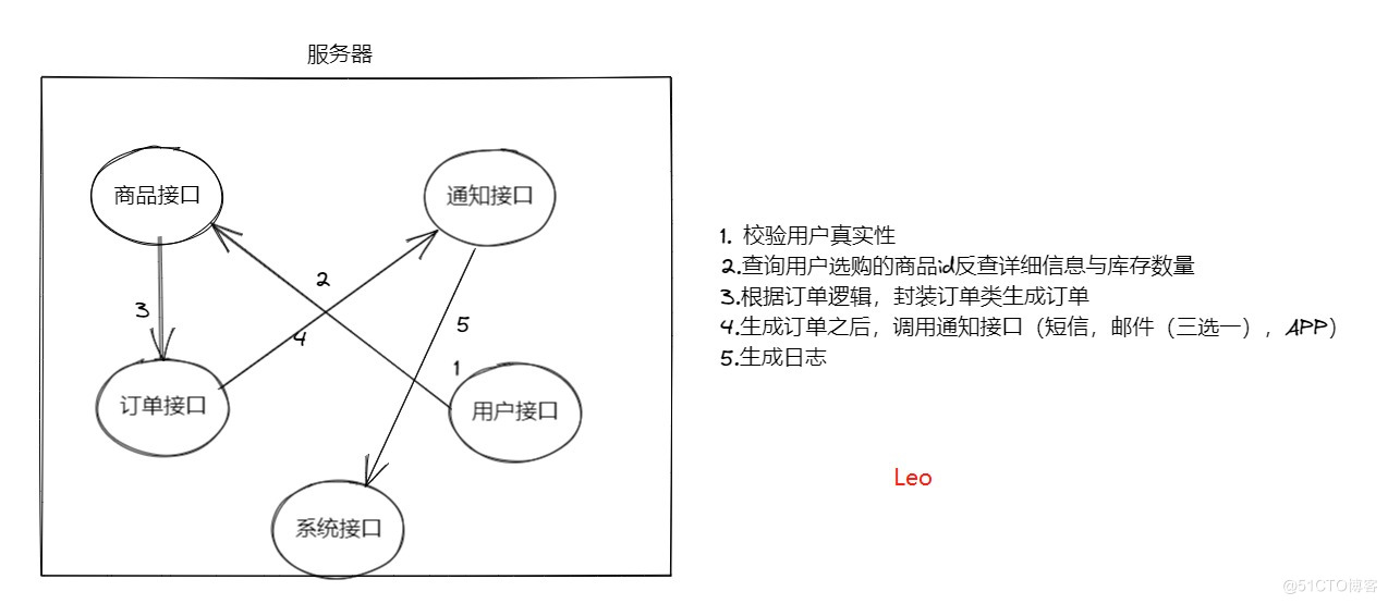 3万字聊聊什么是RocketMQ（一）_服务端_04