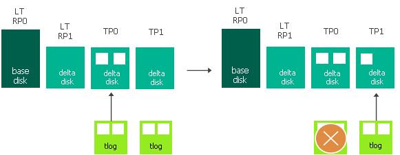 关于Veeam