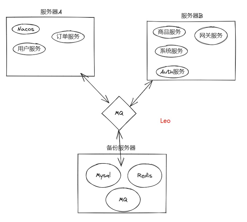 3万字聊聊什么是RocketMQ（一）_数据_05