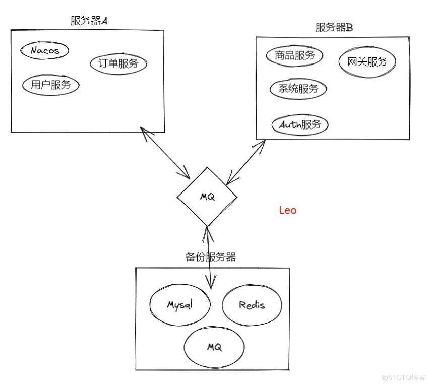 3万字聊聊什么是RocketMQ（一）_数据_05