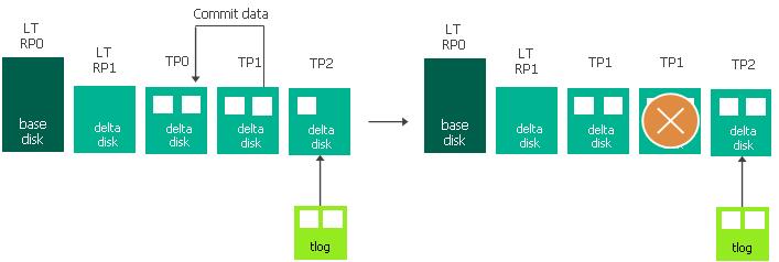 关于Veeam