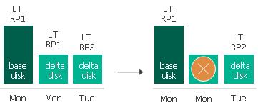 关于Veeam