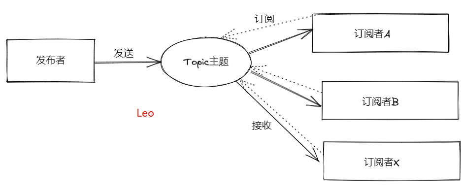 3万字聊聊什么是RocketMQ（一）_消息队列_08