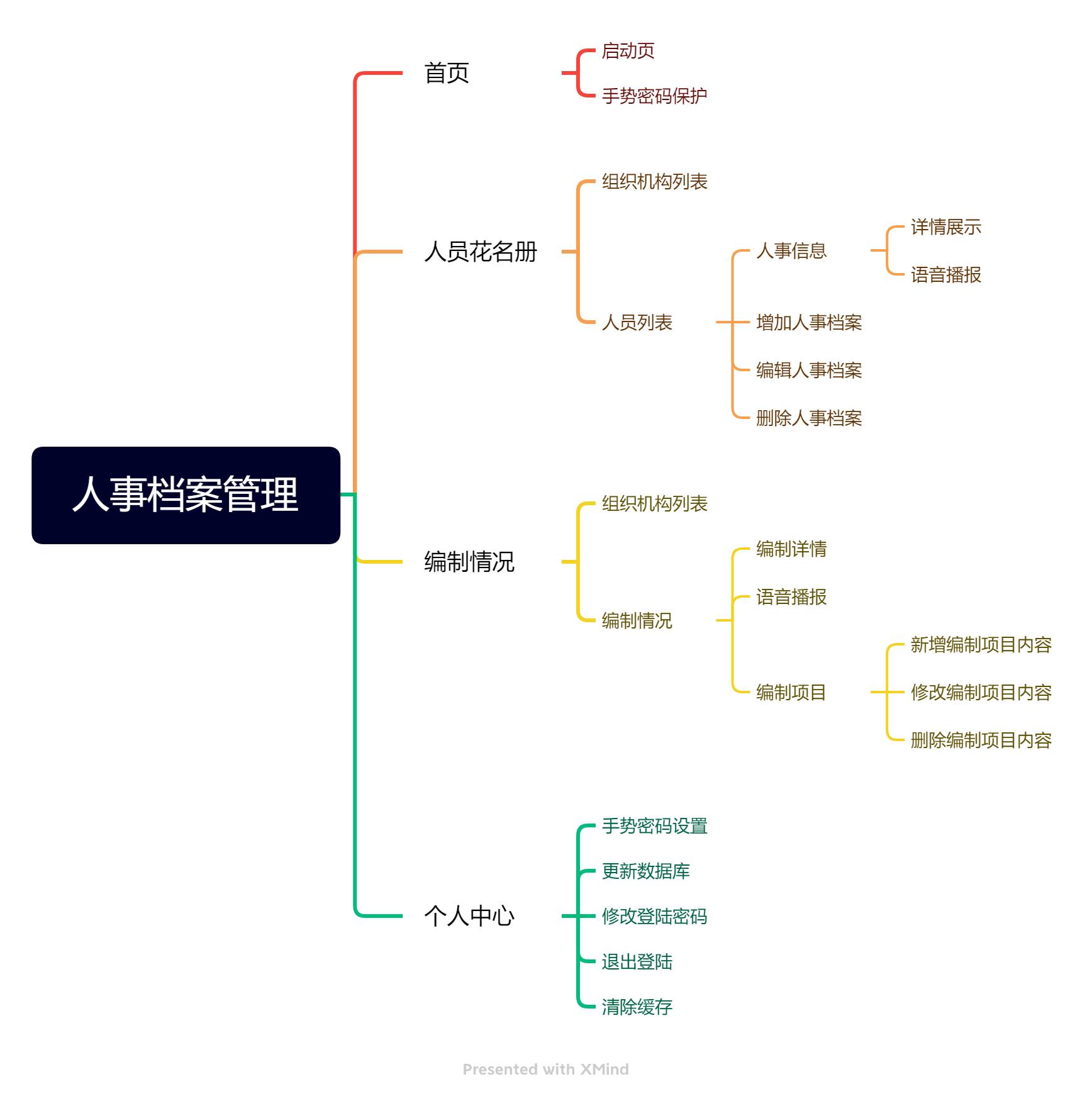 使用APICloud