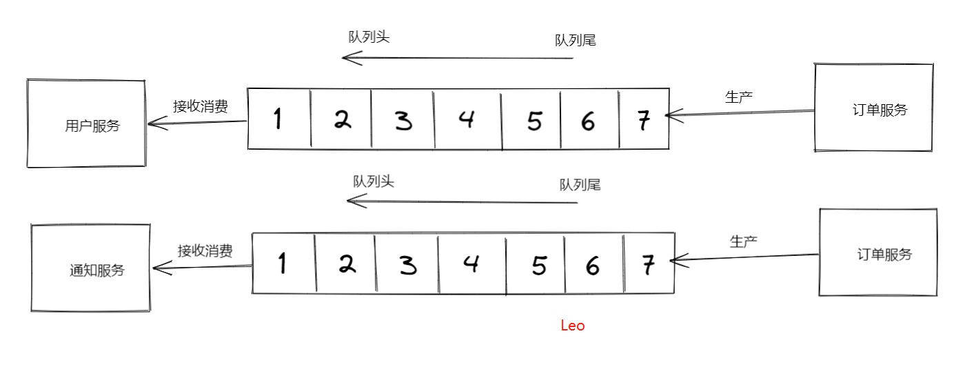 3万字聊聊什么是RocketMQ（一）_数据_07