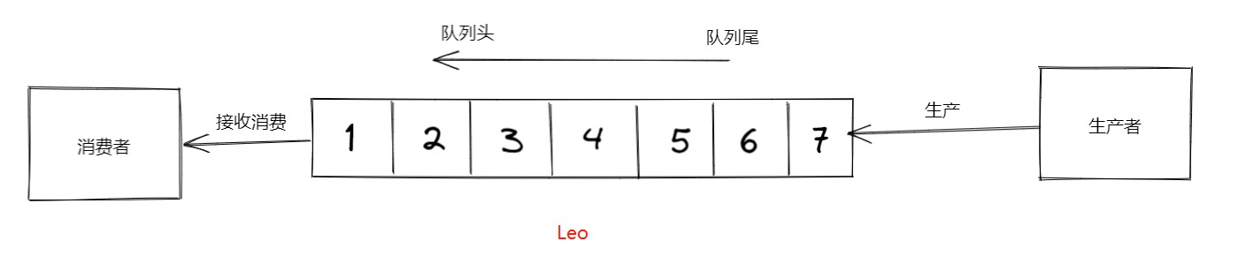 3万字聊聊什么是RocketMQ（一）_数据_06