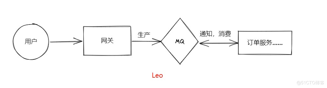 3万字聊聊什么是RocketMQ（一）_消息队列_03