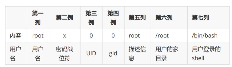 用户管理_创建用户