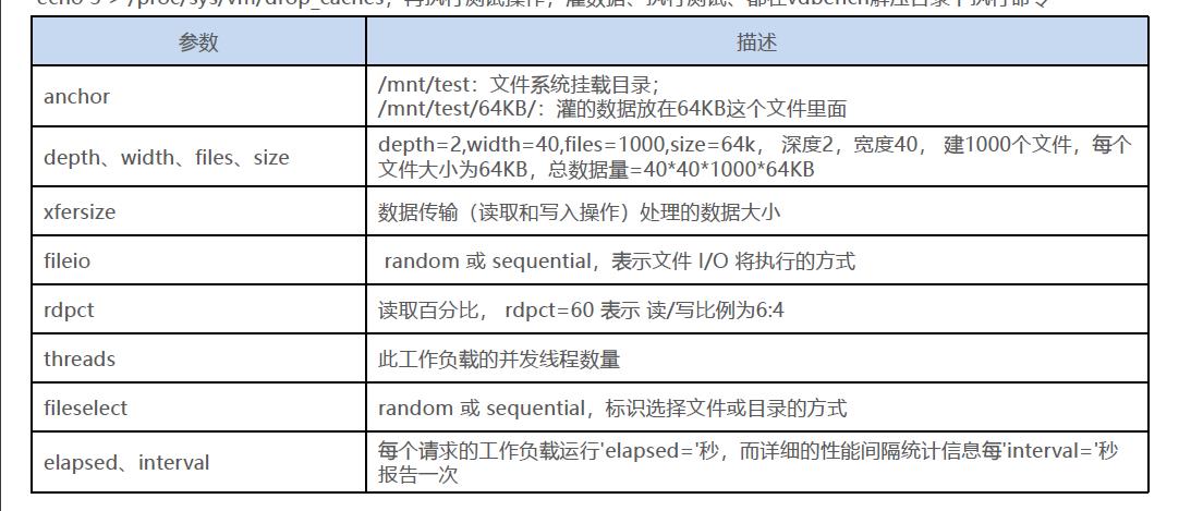 文件存储性能测试_用例