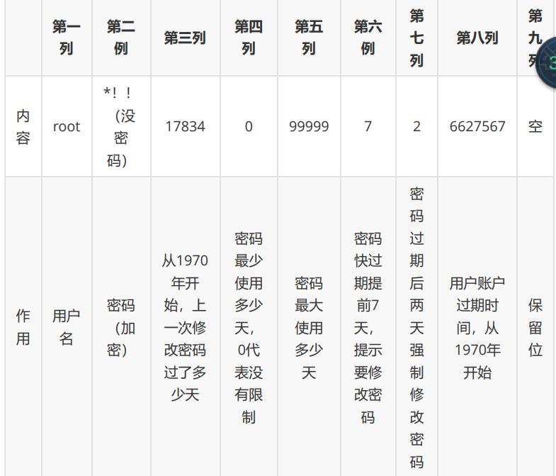 用户管理_bash_02