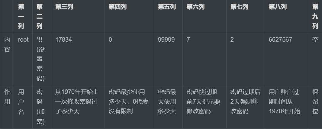 佳豪哥哥教你学Linux的第十三天_创建用户_02