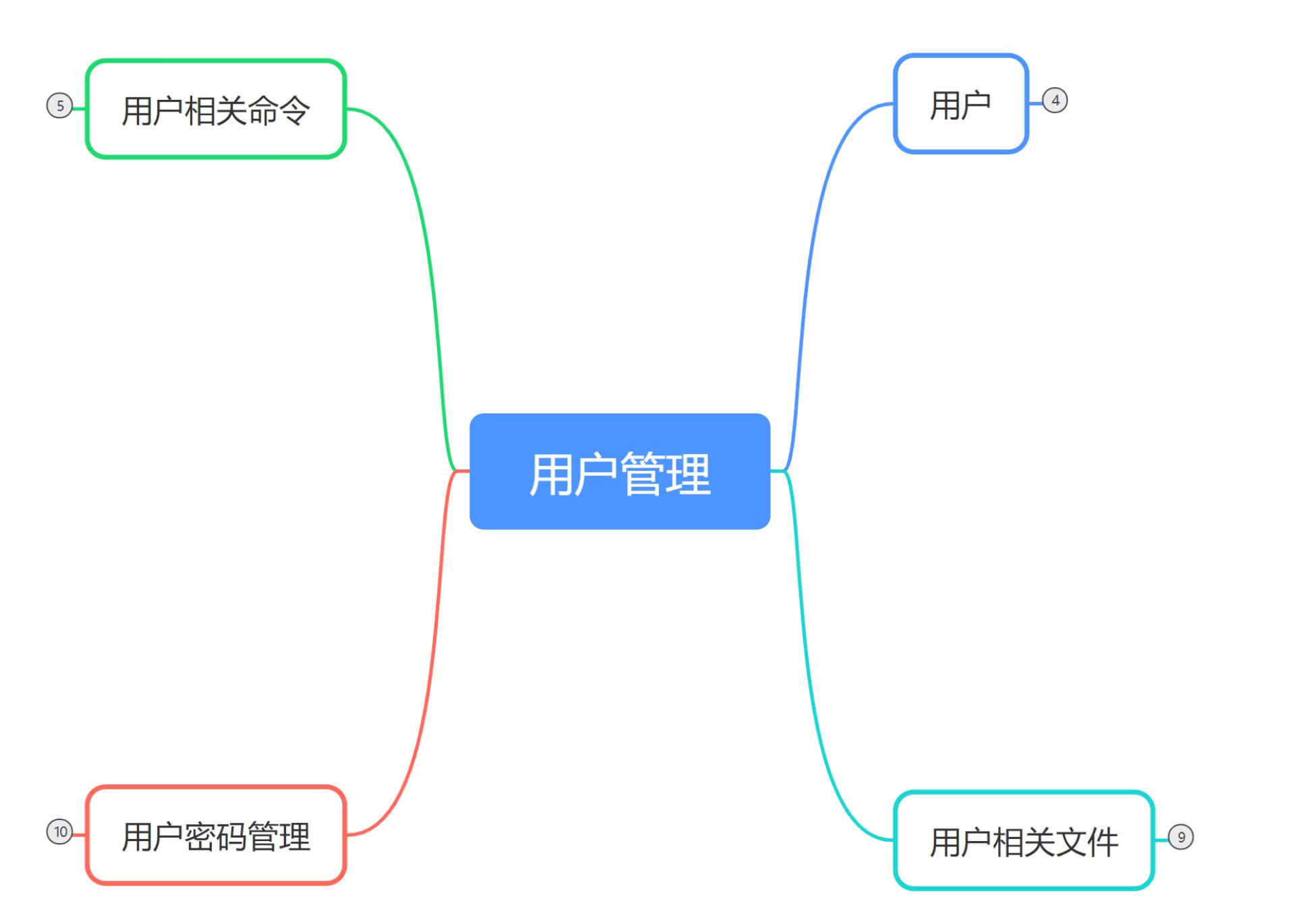 用户管理（2）_配置文件_02