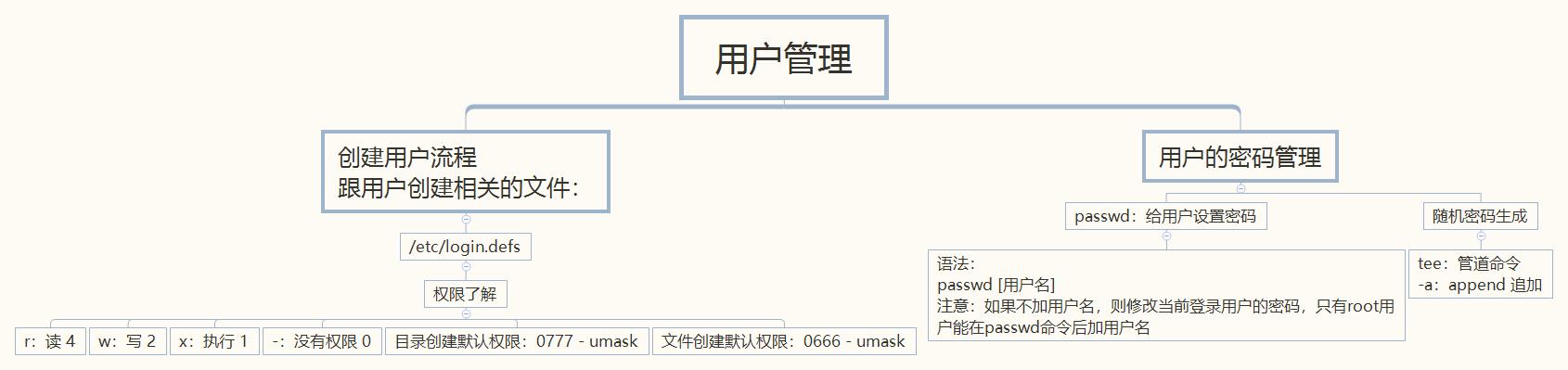 佳豪哥哥教你学Linux的第十四天_用户名