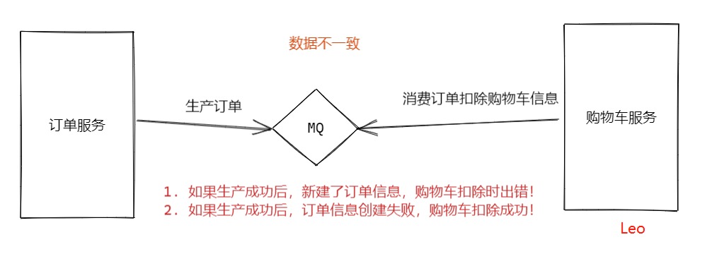 3万字聊聊什么是RocketMQ（二）_幂等_02