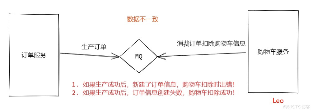 3万字聊聊什么是RocketMQ（二）_幂等_02