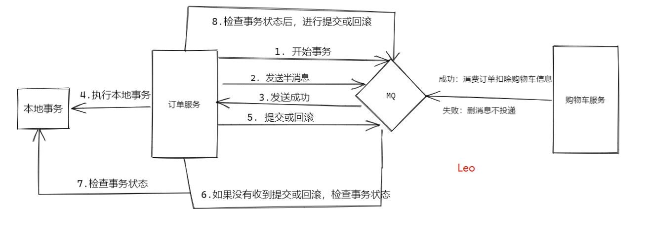 3万字聊聊什么是RocketMQ（二）_幂等_05