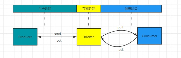 3万字聊聊什么是RocketMQ（二）_幂等_06