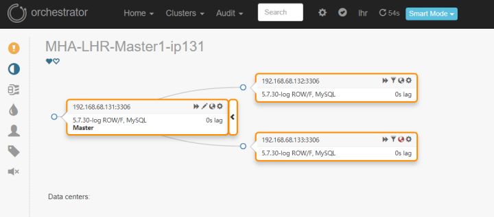 如何利用MHA+ProxySQL实现读写分离和负载均衡_sql_02