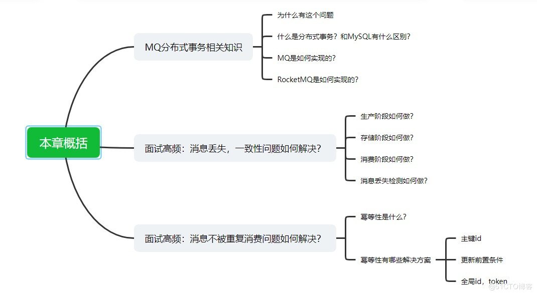 3万字聊聊什么是RocketMQ（二）_消息队列