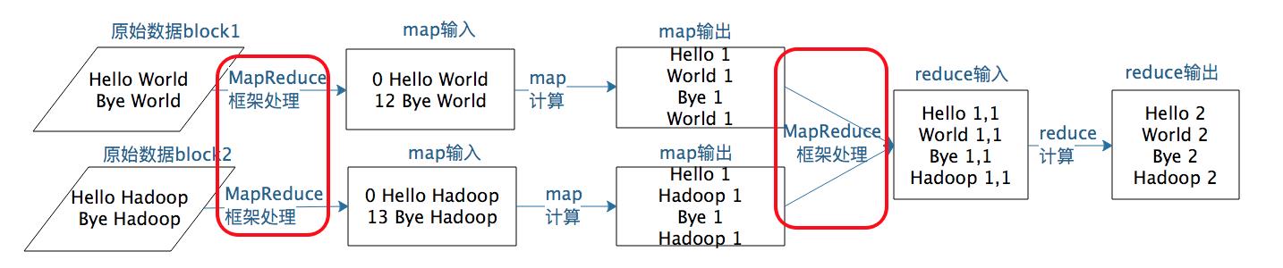 MapReduce编程模型和计算框架_数据_10