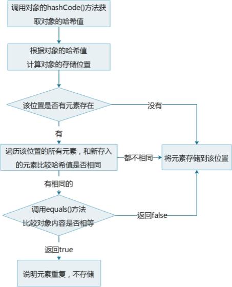 Java之集合(二)_泛型_04