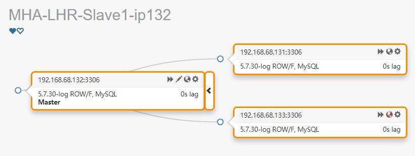 如何利用MHA+ProxySQL实现读写分离和负载均衡_sql_05