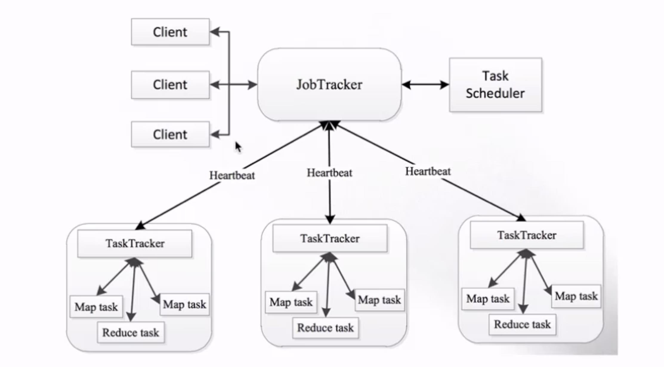 MapReduce编程模型和计算框架_mapreduce_13