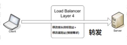 负载均衡四层跟七层的区别_应用层_02